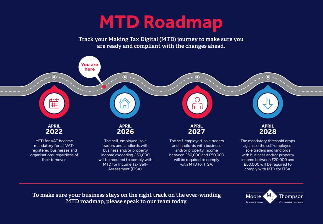 MTD-Roadmap-2025