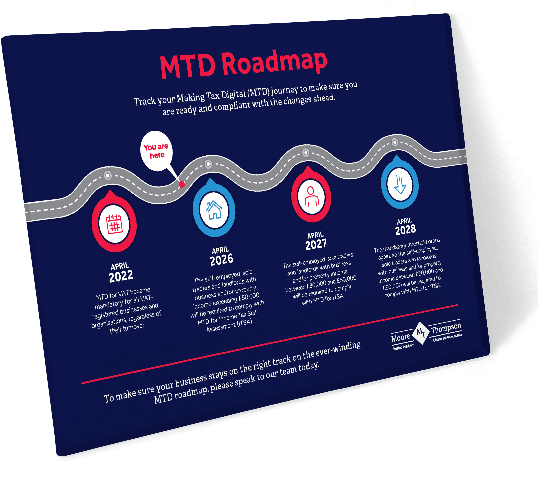 Generic MTD Roadmap